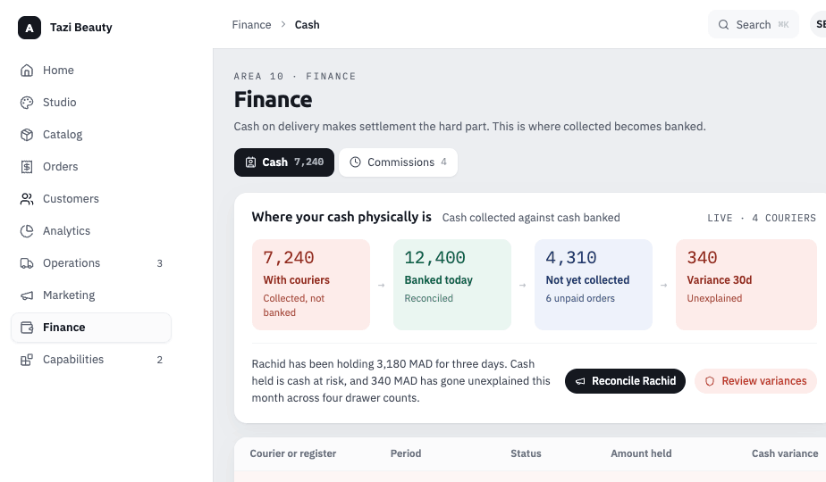 Customers, analytics, operations, marketing and finance