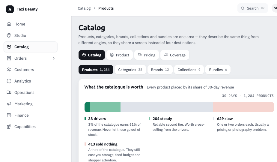 Catalog — products, categories, brands, collections