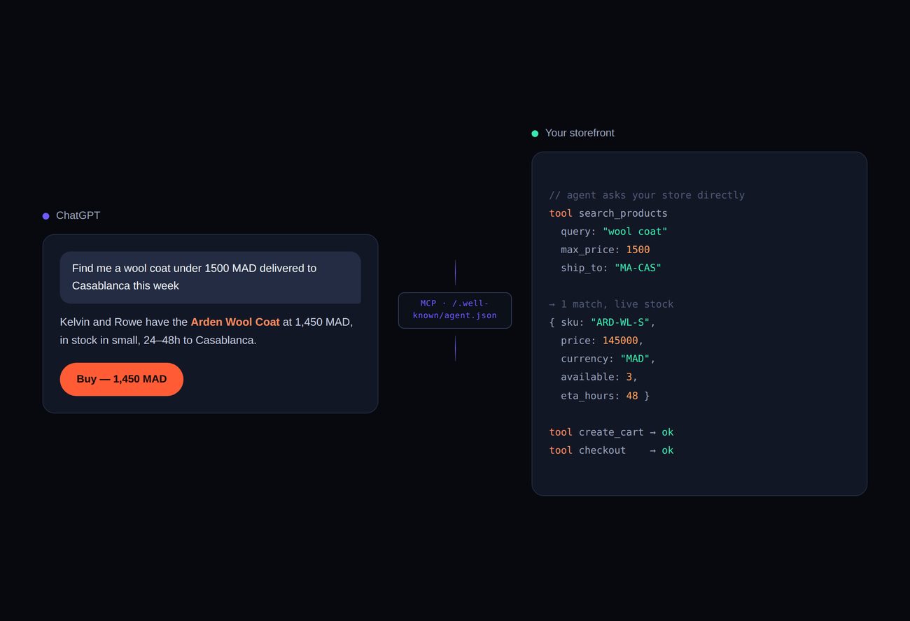An external AI assistant buying from an Agora store over MCP