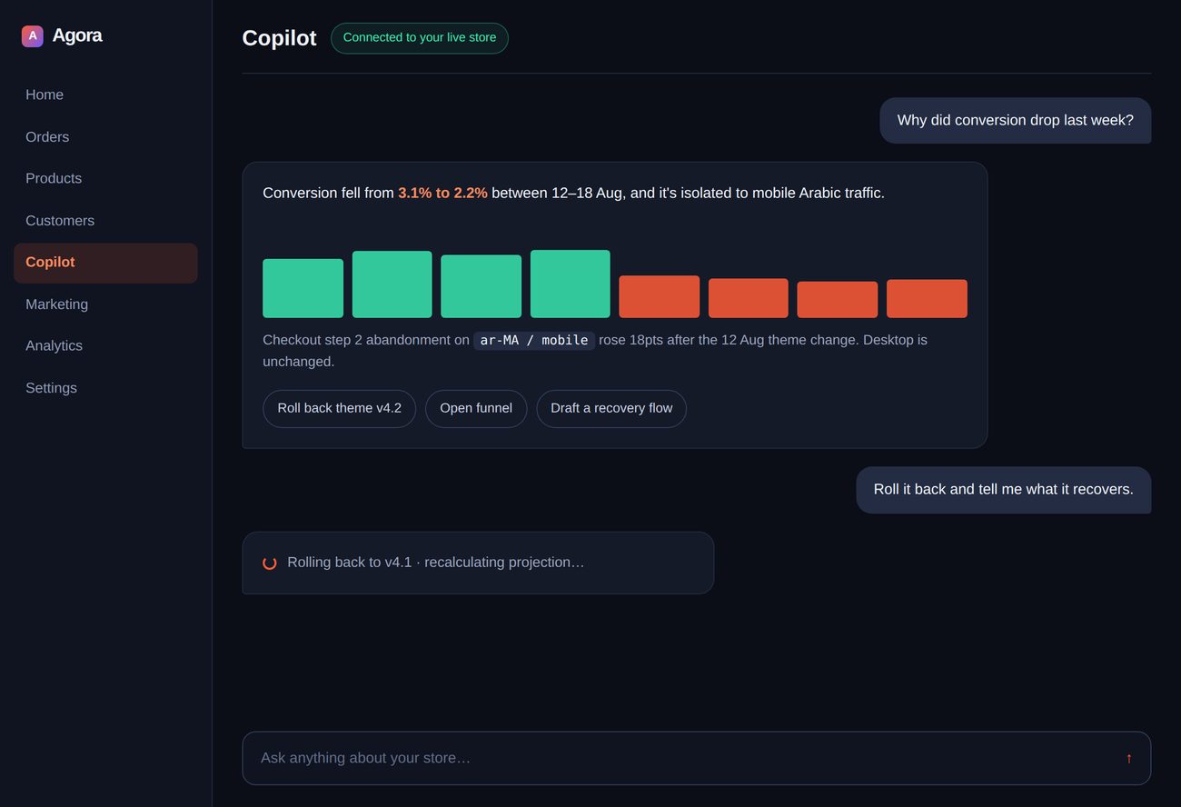 Copilot explaining a conversion drop with a chart and suggested actions